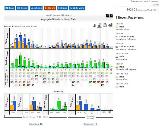 क्षेत्रीय लोगों में न्यूज़ पोर्टल की बढ़ी लोकप्रियता