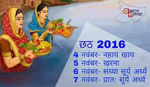 आस्था और साधना का महापर्व छठ पूजा