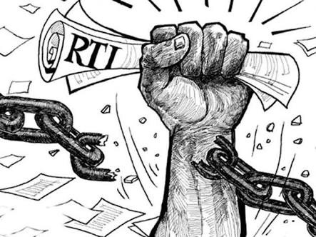RTI के तहत महिला क्राईसिस सेल के बारे में जानकारी माँगी गई